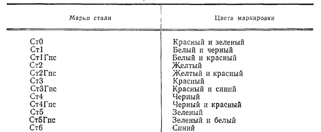 цветовые различия упаковки стали обыкновенного качества