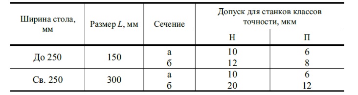 допуски радиального биения