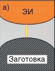фаза поджига