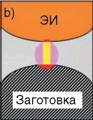 фаза разряда