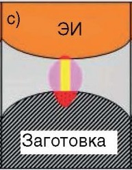 фаза разряда