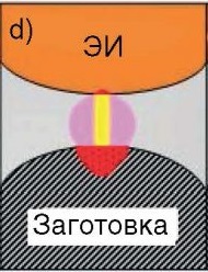 фаза разряда