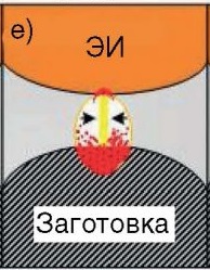 фаза плавления