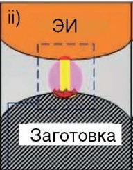 фаза разряда