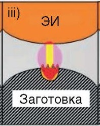 фаза разряда