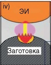 фаза активного окисления
