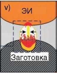 фаза плавления