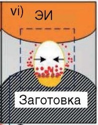 фаза удаления шлама