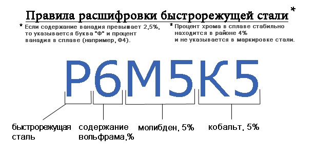 графический пример расшифровки марки