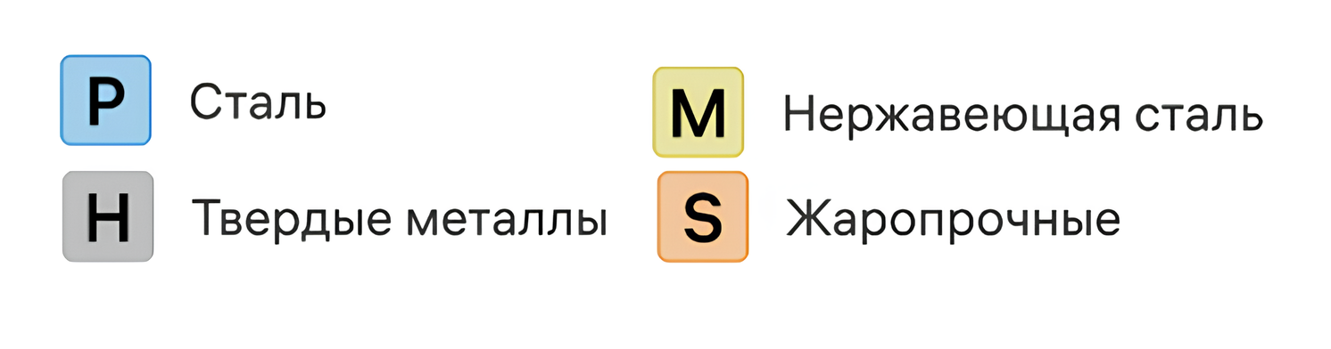 материал обработки
