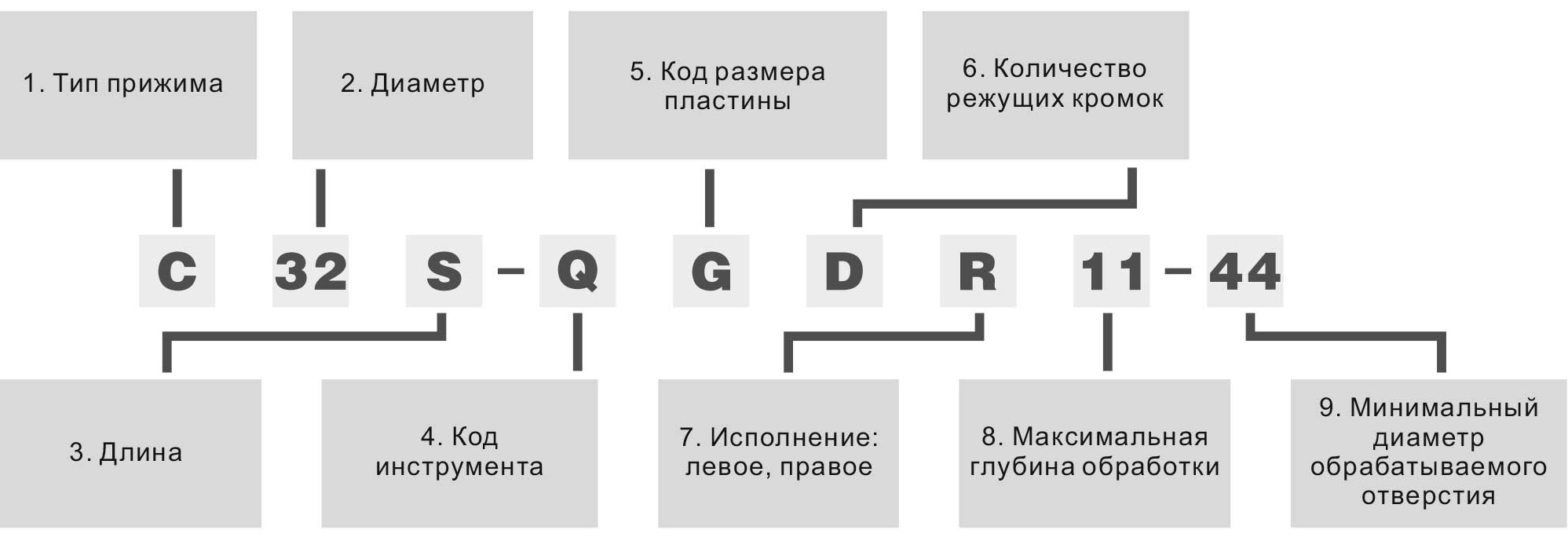 расшифровка державок для внутренних канавок