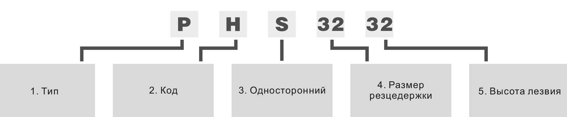 расшифровка для блока-держателя лезвий