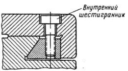 разъемные крепления посредством винтов