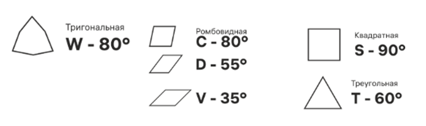 формы и геометрия пластин