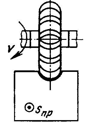 формирование паза фасонной фрезой