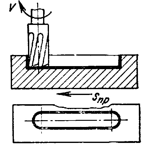 формирование закрытых шпоночных пазов концевой фрезой