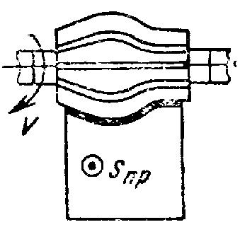 обработка фасонных поверхностей в замкнутом контуре