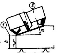 фрезерование наклонных плоскостей