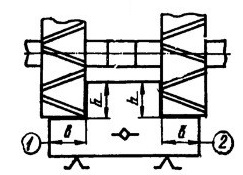 формирование одиночных выступов