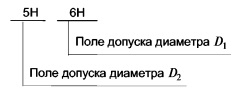 обозначение внутренней резьбы с разным средним диаметром и диаметром выступов
