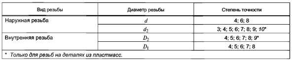 определение допуска по диаметру