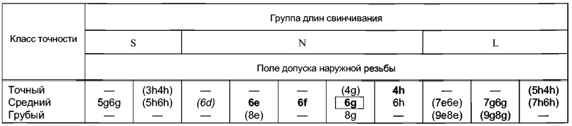 поле допуска наружной резьбы