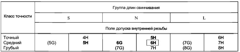 поле допуска внутренней резьбы