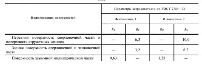 допуски шероховатости центровочных сверл