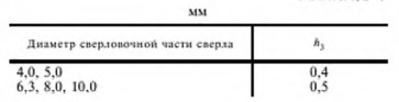 Определение степени износа центровочных сверл