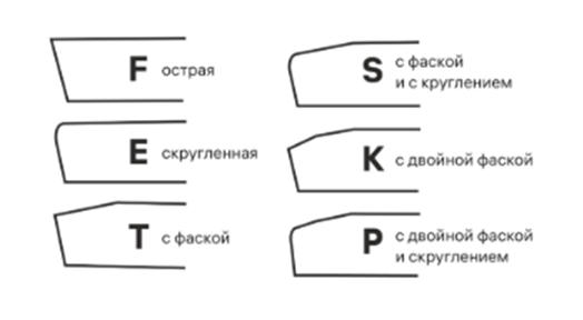 типы режущих кромок
