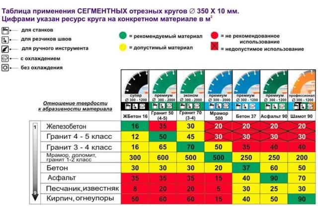 вспомогательная таблица от производителя