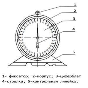 маятниковый угломер