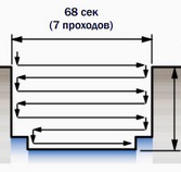 Плунжерное точение
