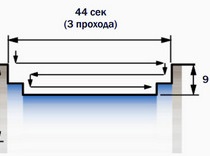 Плунжерное точение