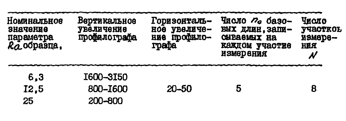 рекомендуемая форма записи результатов при поверке