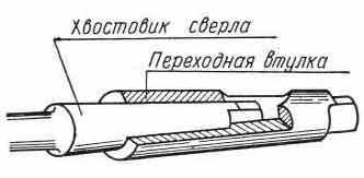 установка инструмента при помощи переходной втулки