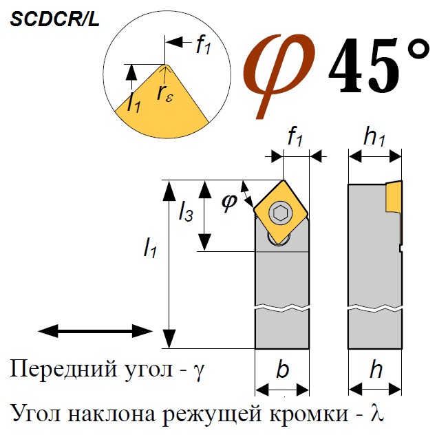 Фото Резец SCDCL 1414 C09 L проходной