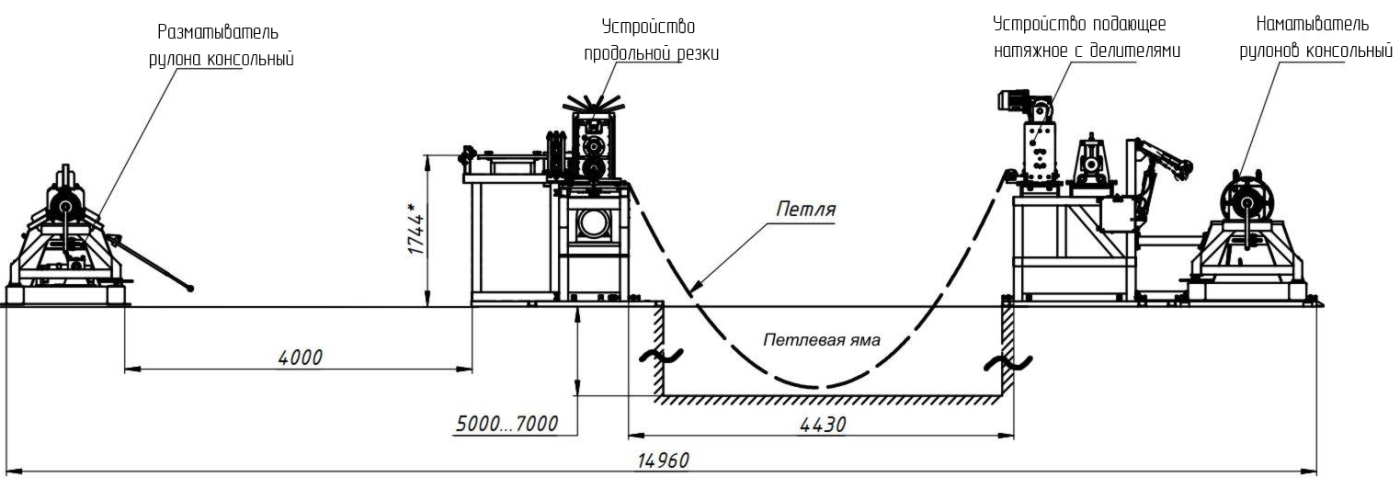 Рис. 7 Схема работы линии продольной резки металла.png Рис. 7 Схема работы линии продольной резки металла.png
