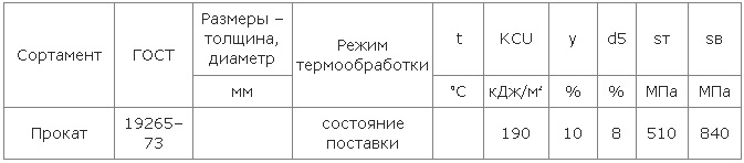 механические свойства стали Р18