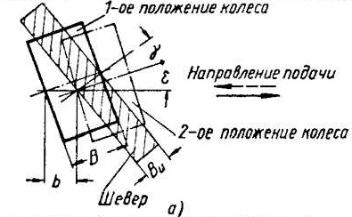 Тип а