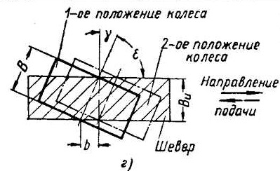 Тип г