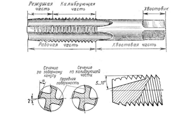 Конструктивные особенности машинного метчика