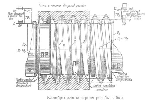 Резьбонарезные головки