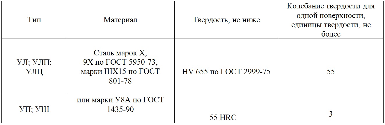 Требования к готовой продукции