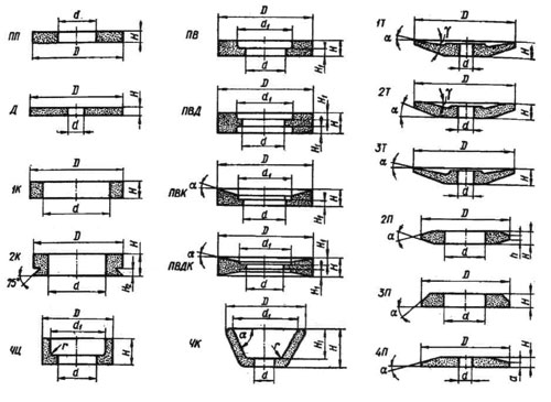08_Формы шлифовальных кругов.jpg