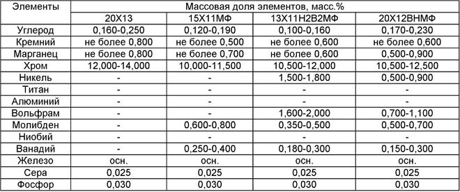 Таблица 2. Состав.jpg Таблица 2. Состав.jpg