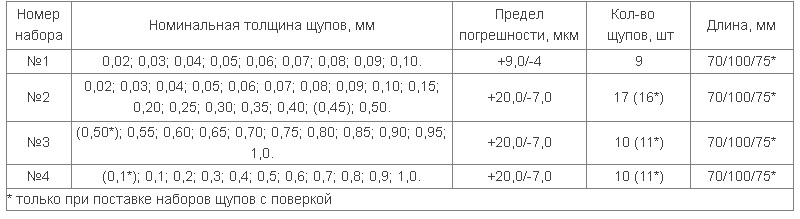 Таблица 2