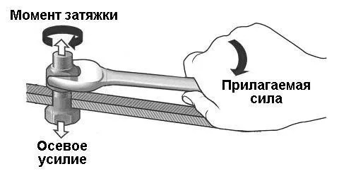 Момент затяжки болтов — РИНКОМ