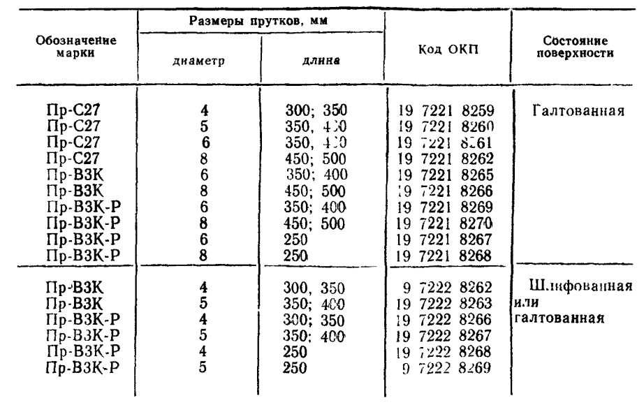 Сортамент прутков из стеллита марки ПР
