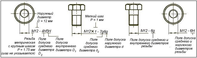 расшифровка обозначения метрических болтов